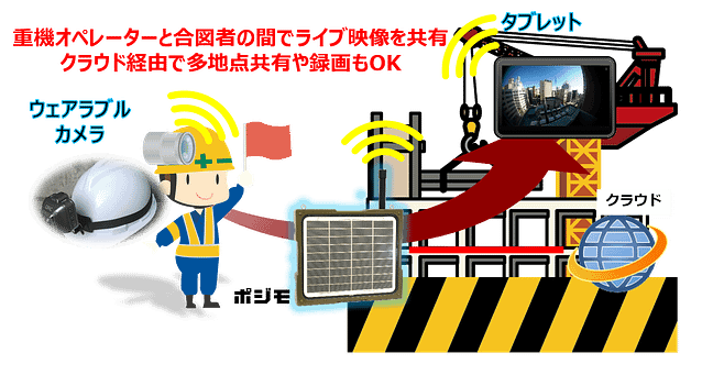 ウェラブルカメラ活用によるクレーン作業イメージ