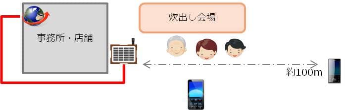 炊き出し訓練接続