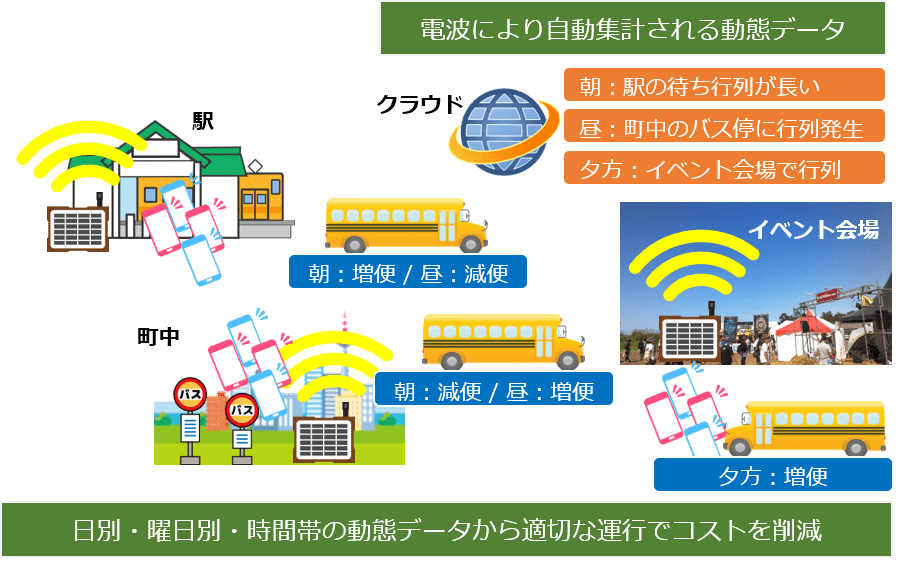 端末検知サービス