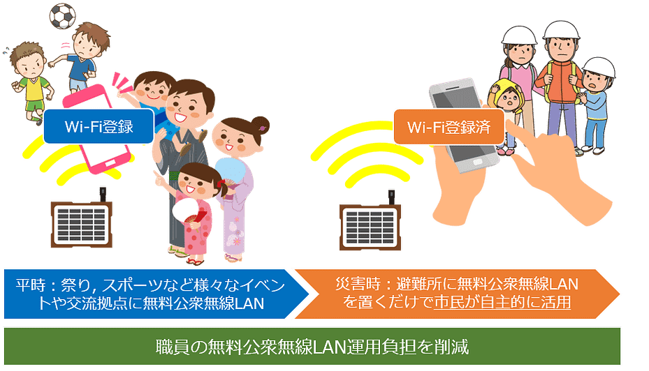 イベント対応移動式Wi-Fi