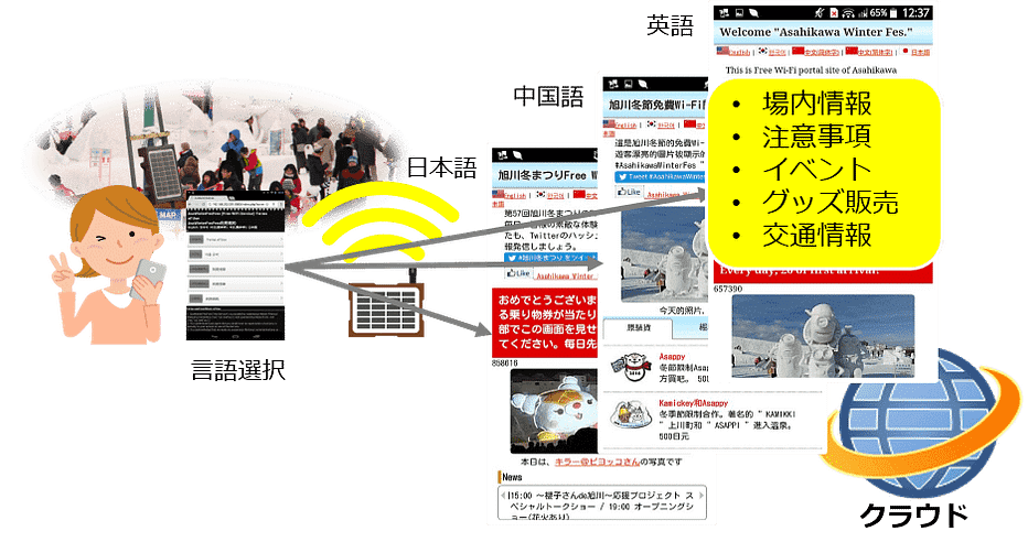 イベントポータル