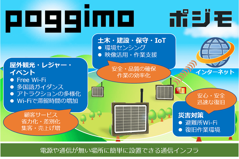 ポジモ(poggimo)について