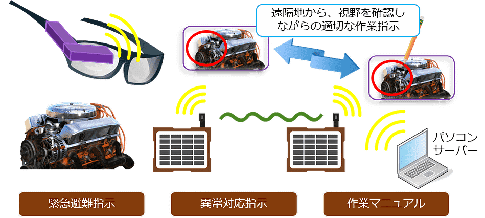 スマートデバイス