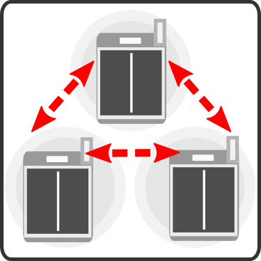 自動接続される拡張経路